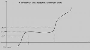 Теорема о сохранении знака