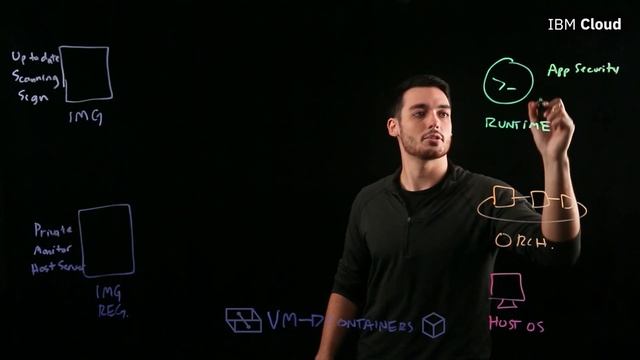 Container Security Explained смотреть онлайн