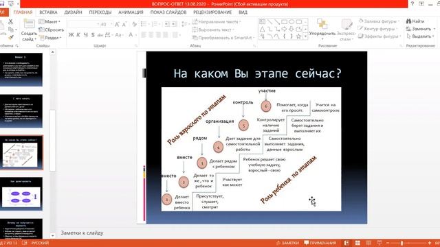 Как делегировать часть дел подростку и развить  в нем ответственность