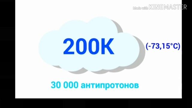Антиматерия и антивещество