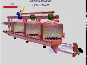Работа системы засыпных фильтров