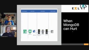 TXS2021 - "MonGo or MonGone: NoSQL's usefulness in Tridion Ecosystems"