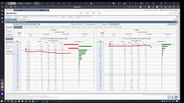 Опционный анализ на рынке #FOREX от А до Я. Занятие №3. "STRADDLE-Стрэддл" смотреть онлайн