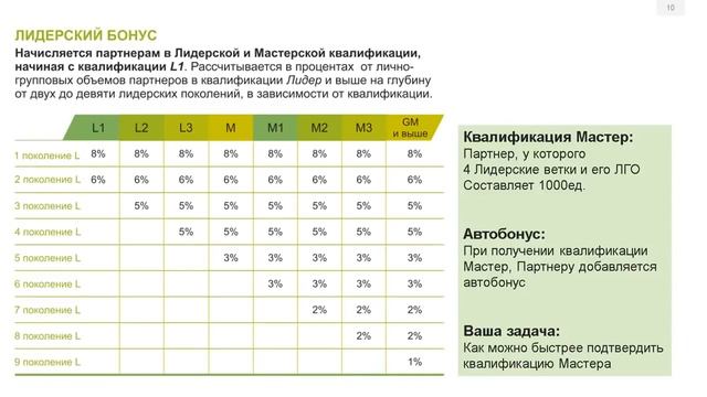 #Маркетинг #greenway ЕЛЕНА ПОЛЯНСКАЯ смотреть онлайн