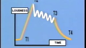 Shaping Your Sound - EQ, Compressors, Gates