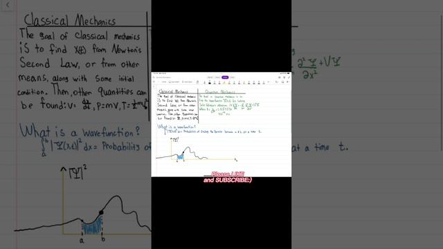 Quantum Mechanics Notes With Classical Music: Schrodinger’s Equation