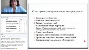 Реанимация и стабилизация состояния новорожденных вродильном зале.mp4