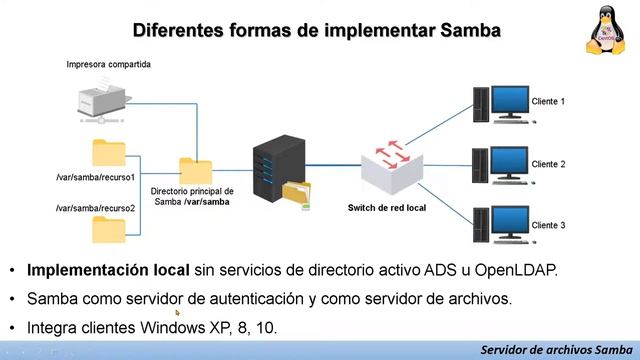 Explicación Servidor de archivos Samba compartir archivos entre Windows y Linux смотреть онлайн