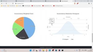 Pairwise Comparisons -  Springboot & Angular