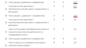 Урок 1. Что такое GeoGebra?