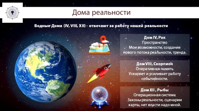 Водные Дома, Д 2. Значения Домов. Дома реальности – IV, VIII, XII. Дом IV. «Колесо Фортуны». Отрыво смотреть онлайн
