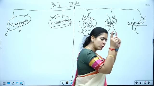 Philosophy Optional Class 1 By Dr. Tanu Jain || Tathastu-ICS