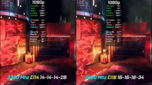 3200mhz CL14 vs 3600mhz CL16 | Ryzen 5000 | Test in 8 Games