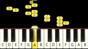 All My Fellas - Frizk  - Fast and Slow (Easy) Piano Tutorial - Beginner