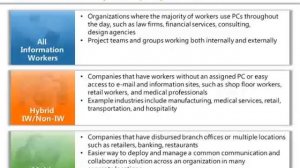 Part 3 of 4: Moving to the Cloud w/Office 365