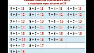 Математика Урок 4 (Таблица сложения)