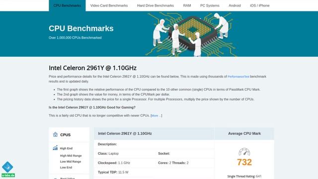 Warum ich diese Mini-PCs NICHT gekauft habe - Tipps für Mini-PCs/Raspberry Pi Alternativen смотреть онлайн