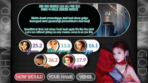 How Would ITZY sing OH MY GOD by (G)I-DLE | Color Coded Lyrics + Line Distribution