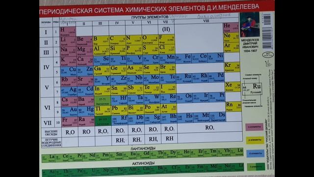 Химия 8 класс параграф 50 "Периодический закон Д.И. Менделеева