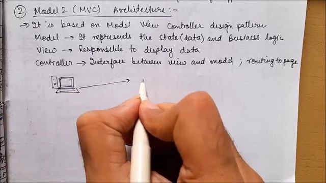 MVC architecture in Java