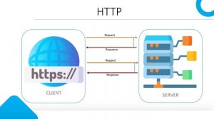 Введение в SignalR, сравнение коммуникаций HTTP и SignalR