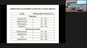 ИнБЮМ Школа-семинар-2020 Ануфриева Е.А. - Жизнь в экстремальных условиях, на примере гиперсоленых во