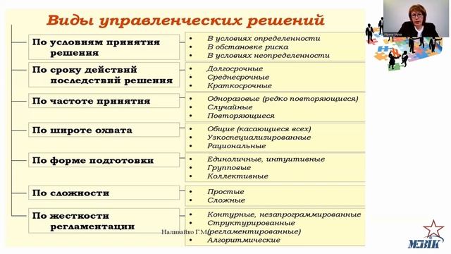 Последствия управленческого решения. Кандидат менеджментских наук.