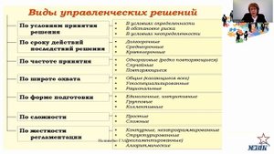 Методы принятия управленческих решений (ч. 1)