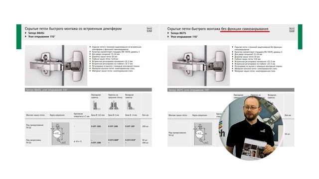 Механизмы Push to open для петель. Разбираемся с системами открывания фасадов без ручек от нажатия.
