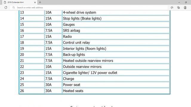 2016 Mitsubishi Outlander Fuse Box Info | Fuses | Location | Diagrams | Layout смотреть онлайн