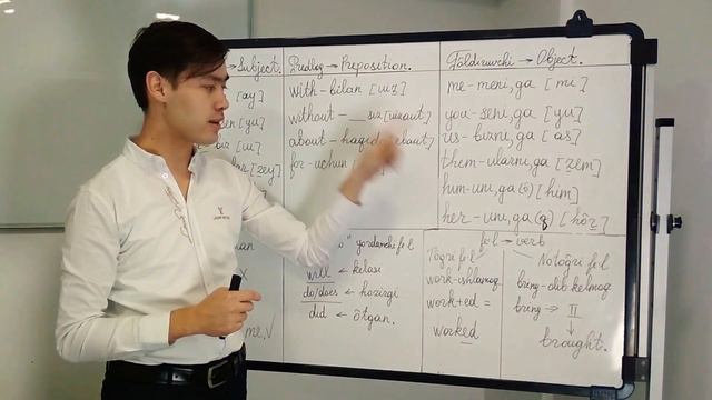 Ingliz tili 28 kunda kirish qismi смотреть онлайн