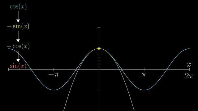 [Calculus _ глава 11] Ряд Тейлора (720p)