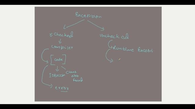 Exception Handling In Java | Exception Handling In Java With Examples | Java Tutorial | Kant Academ смотреть онлайн