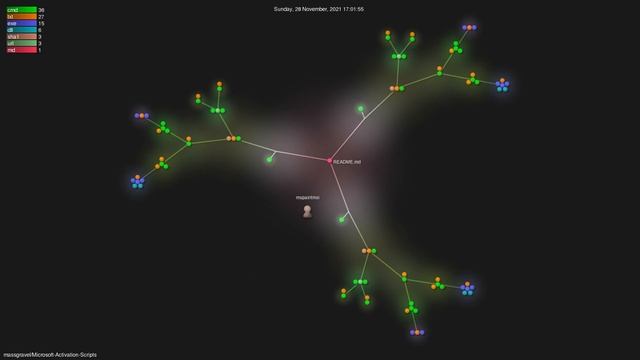 massgravel/Microsoft-Activation-Scripts - Gource visualisation смотреть онлайн