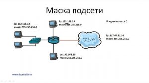 Компьютерные уроки Уроки Cisco CCNA 200-301 (часть1) Урок 8 (Маска подсети).mp4