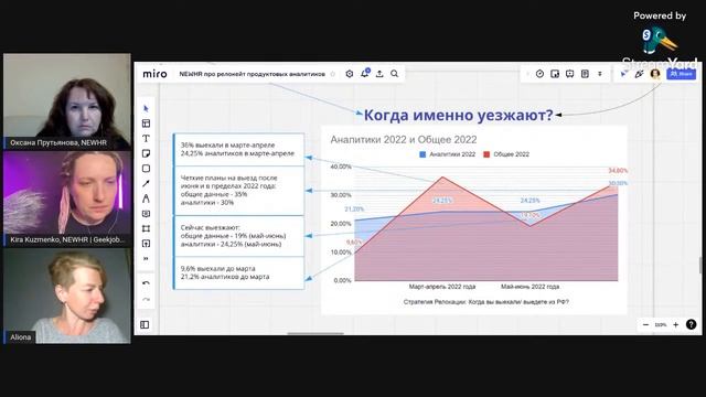 Аналитики и релокация