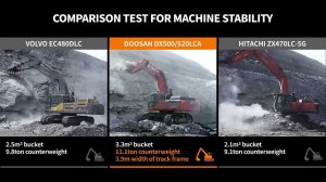 Тестовые испытания на устойчивость экскаватора DOOSAN DX500LCA, VOLVO EC480 DLC и HITACHI ZX470LC-5G