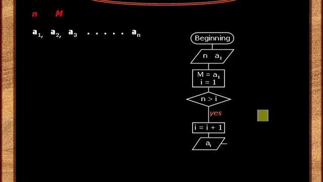 Алгоритмы. Примеры создания алгоритмов. Программирование на Java. Урок 19