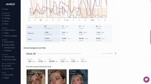 Best TikTok Analytics Tool 2023 @exolytcom @philpallen