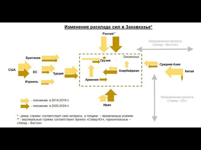 Измение расклада сил в Закавказье #геостратегия #армения #грузия #азеррбайджан