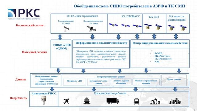 Кому принадлежит Арктика? Геодезия в Арктике смотреть онлайн