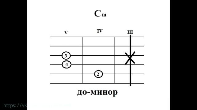Кормухина путь аккорды