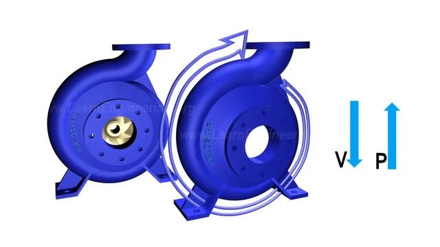 Лекция 2 Принцип работы центробежного насоса смотреть онлайн