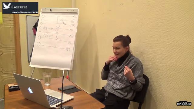 Структура сознания человека Лекция из курса Работа с ментальным телом