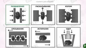 Обогащение полезных ископаемых — Электронный курс SIKE