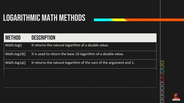 Java Basic Math Methods | Java Tutorial