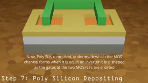 Basic CMOS Inverter Fabrication Steps Animation