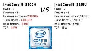 Опыт использования и обзор ACER NITRO 5 + сравнение с ноутбуком ASUS TUF Gaming FX504