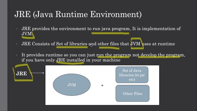 Difference between JDK, JRE, JVM | What is JDK, JRE and JVM | Core Java | TechBot смотреть онлайн