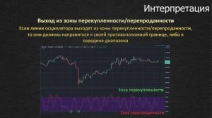 Индикатор Стохастик. Формула расчета и использование.